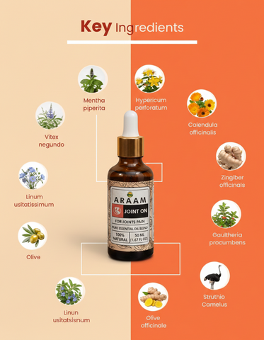 ARAAM JOINT ON Oil | PCSIR Verified 100% NATURAL | FOR JOINTS PAIN