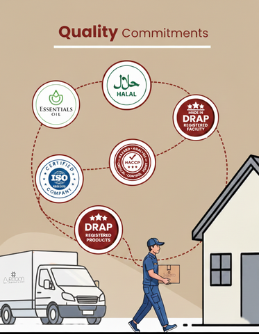 ARAAM JOINT ON Oil | PCSIR Verified 100% NATURAL | FOR JOINTS PAIN